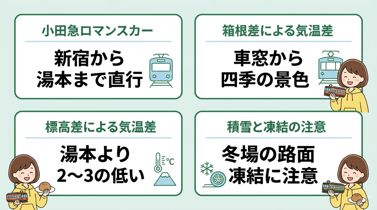 アクセスと標高の違い|強羅と湯本の利便性と天候リスク