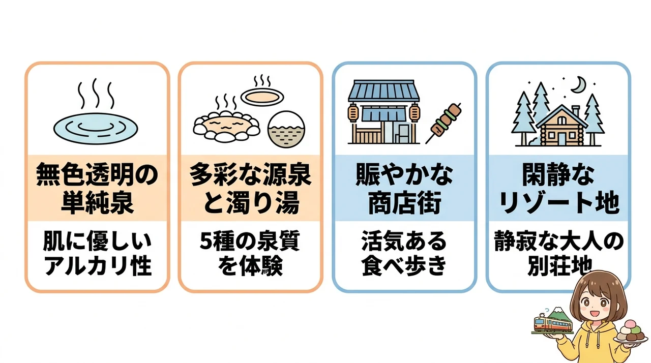 泉質と街並みの違い|活気ある箱根湯本と静寂の強羅