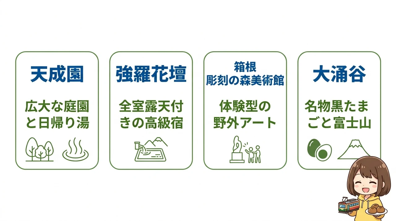 箱根湯本と強羅でおすすめの人気宿と観光スポット