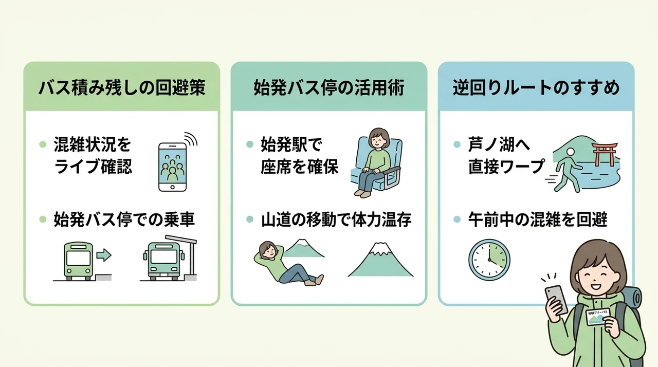 箱根旅行で押さえたい時短のコツ