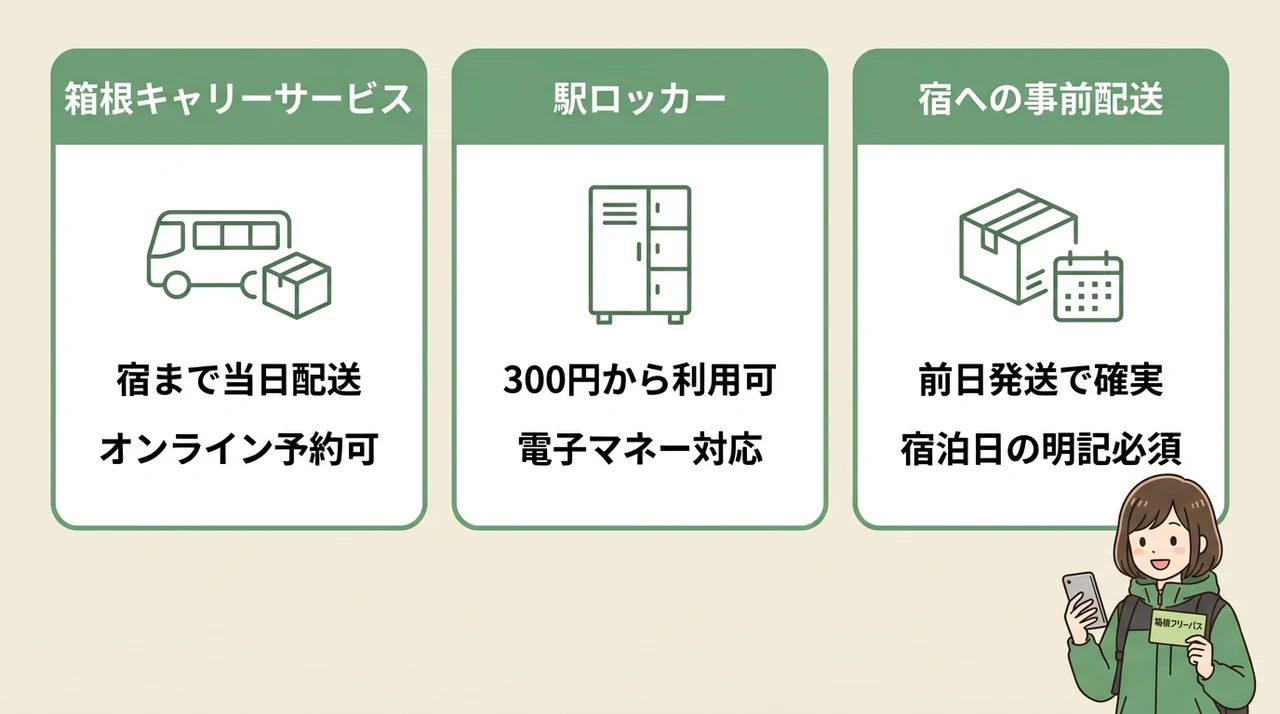 手ぶら観光を実現する荷物対策