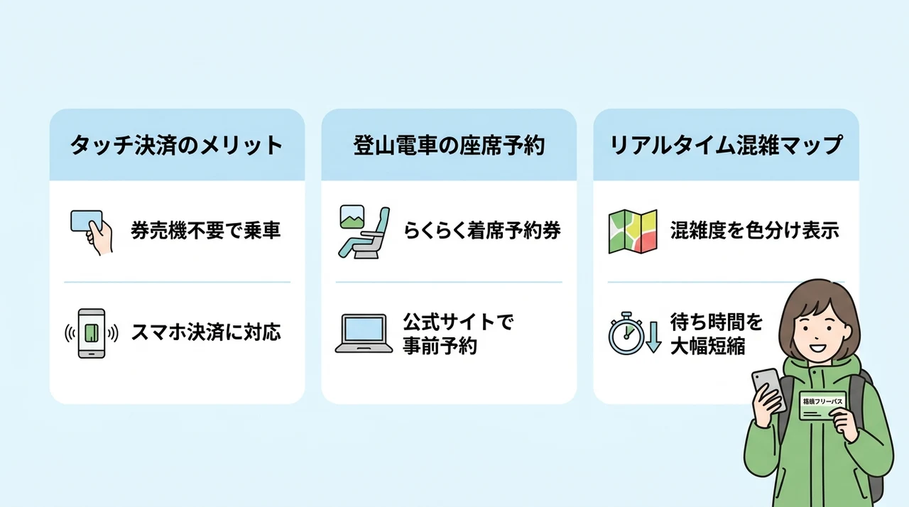 箱内最新交通事情と混雑回避術