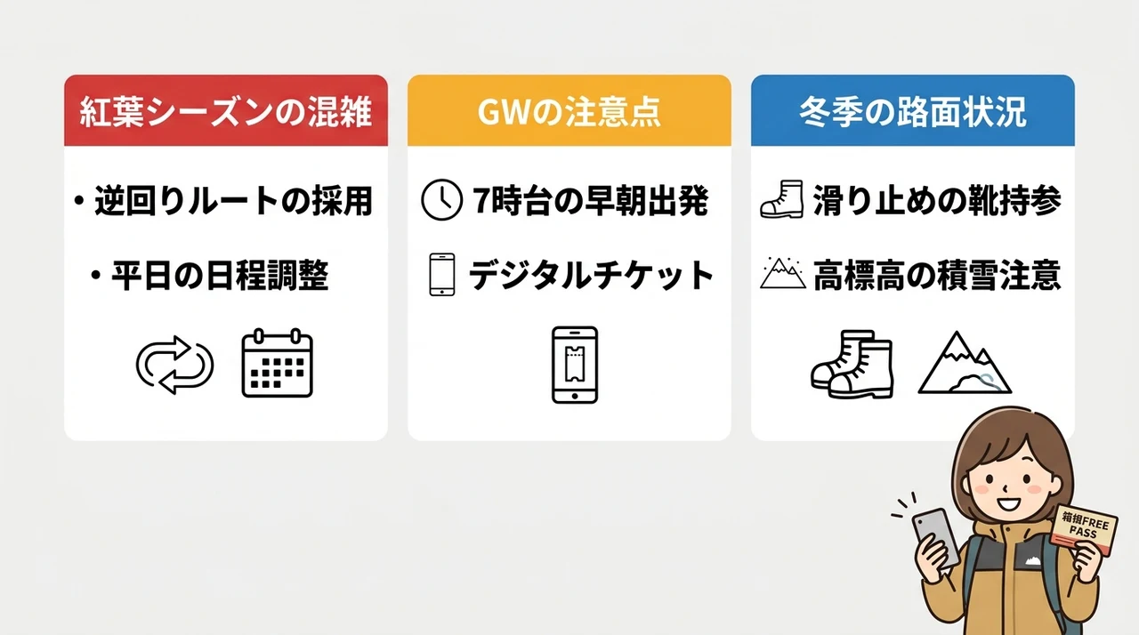 ベストシーズン別の注意点と対策