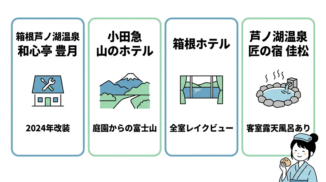 箱根町港・元箱根エリアのおすすめ宿