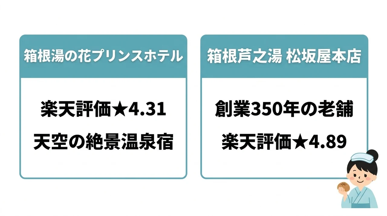 芦ノ湯エリアのおすすめ宿