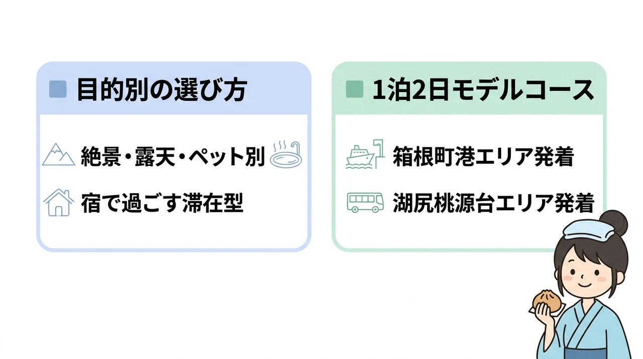 芦ノ湖温泉宿の選び方とモデルコース