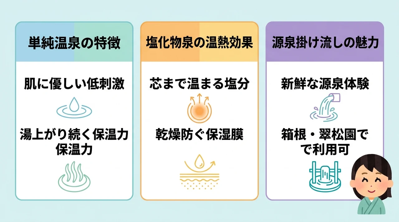 美肌効果も!小涌谷で楽しめる温泉の泉質と主な効能
