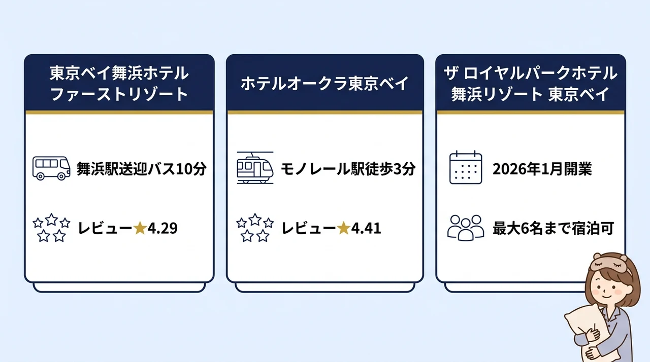 オフィシャルホテルで快適ステイ