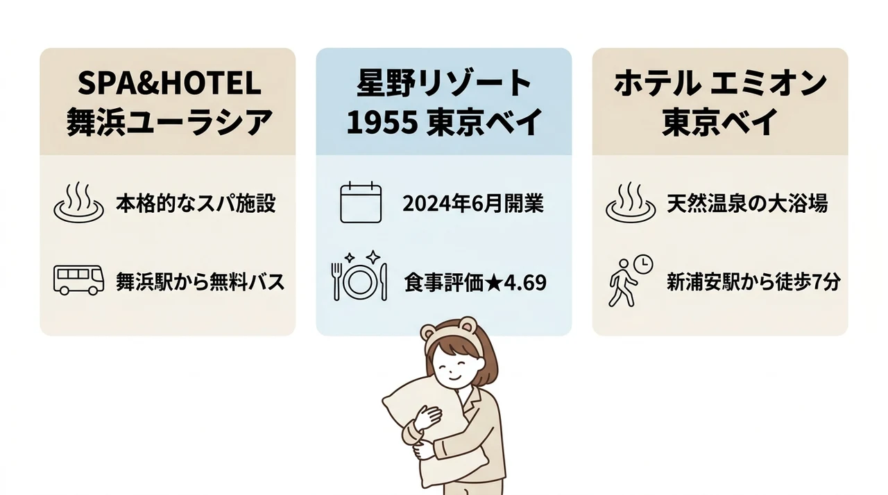 温泉・スパで疲れをリセット