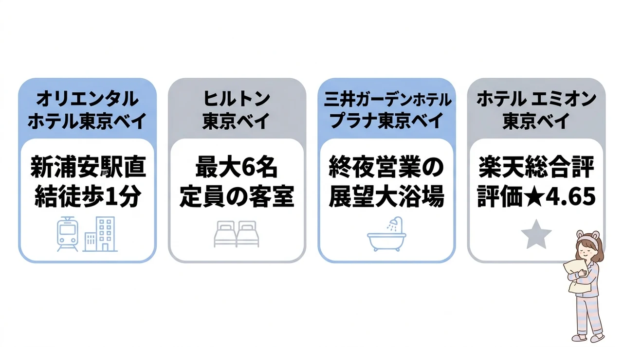 子連れファミリーにおすすめのホテル