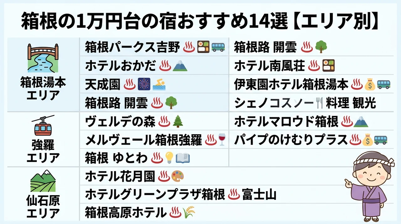 箱根の1万円台の宿おすすめ14選【エリア別】