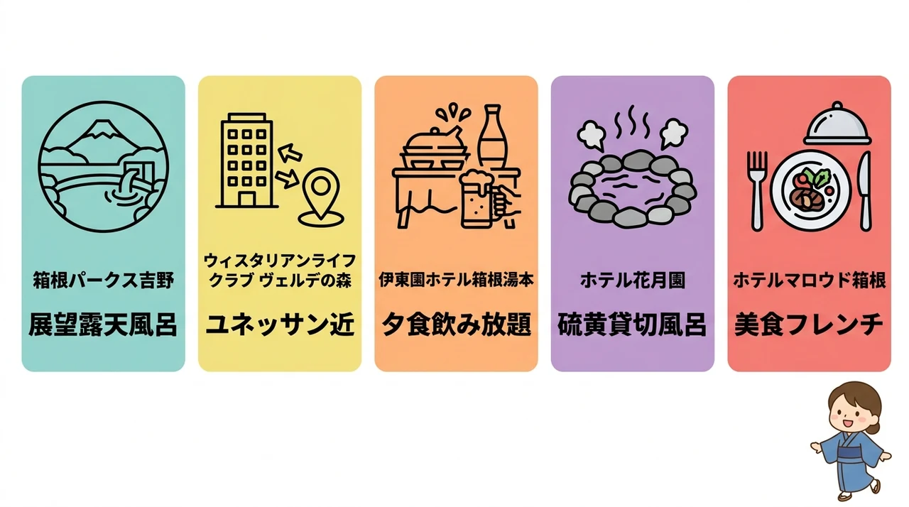 予算別で見る箱根の1万円台の宿