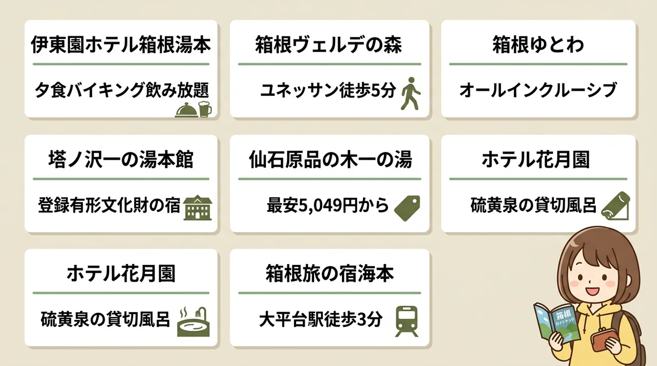 箱根一人旅におすすめの安い旅館7選
