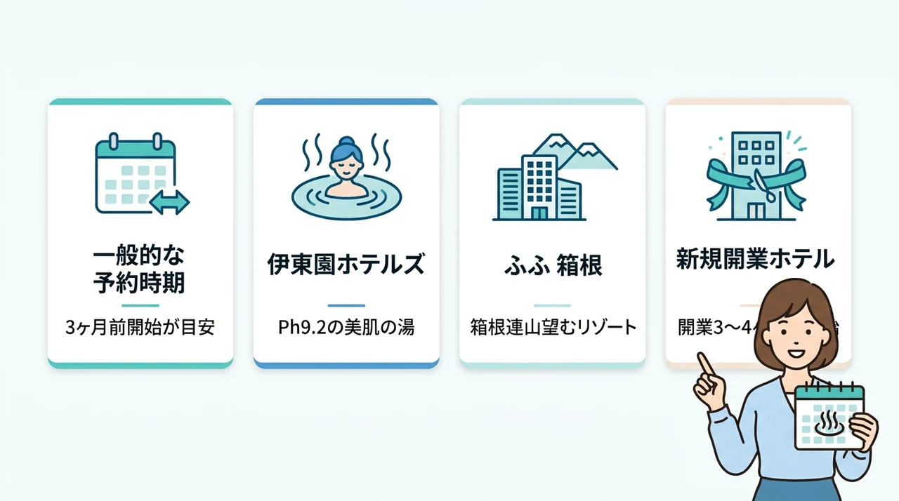 箱根の宿の予約はいつから?基本ルール