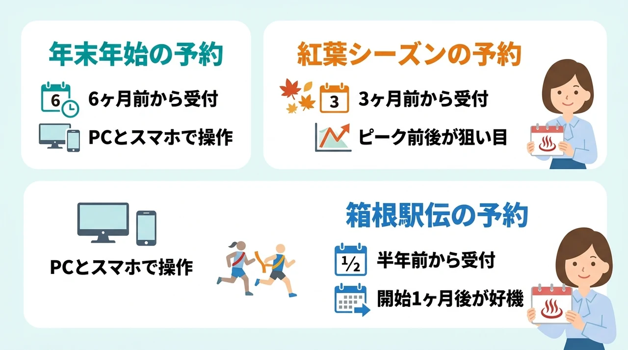 繁忙期の予約開始日と対策法