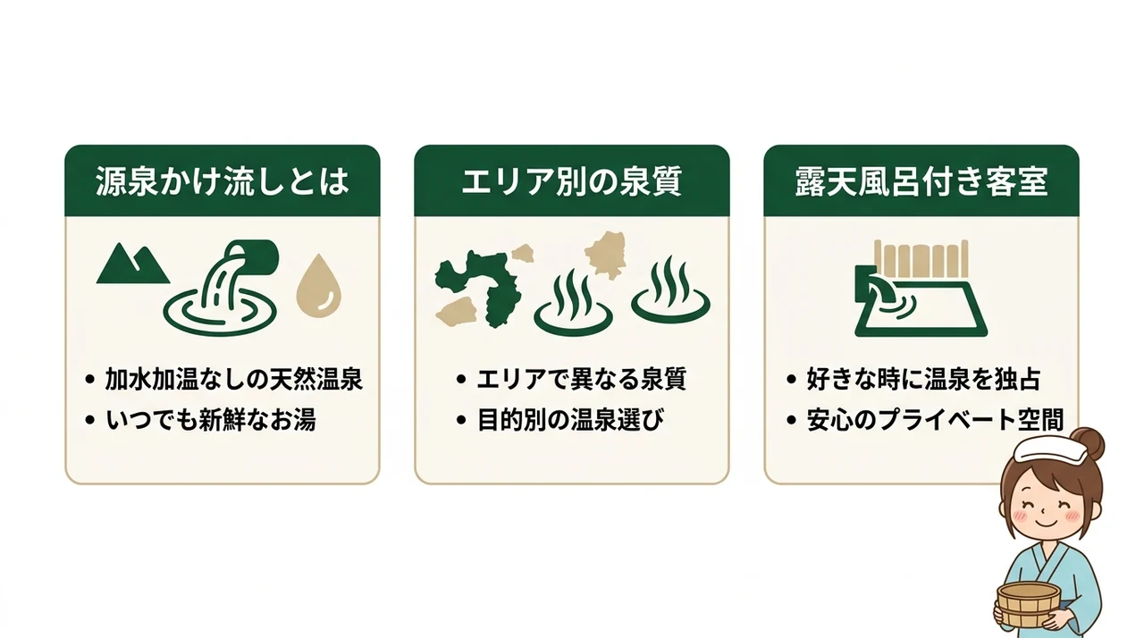 箱根の源泉かけ流し宿を選ぶ3つの基準