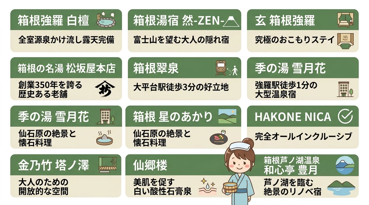 箱根の源泉かけ流し宿おすすめ11選