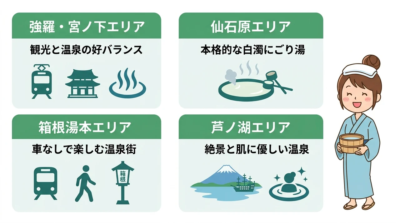 エリア別の泉質とおすすめシーン