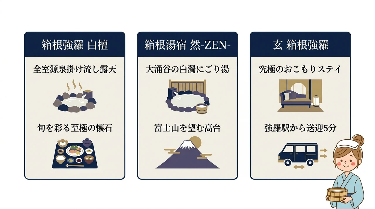 露天風呂重視で選ぶ3つの宿