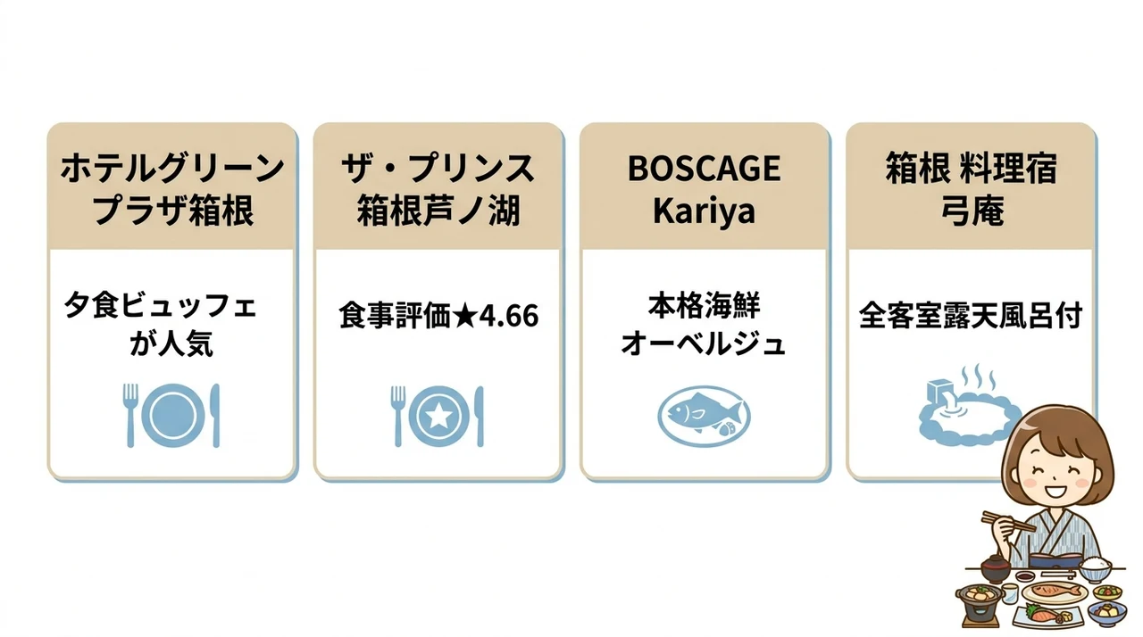 【ビュッフェ・オーベルジュ】仙石原・芦ノ湖のおすすめ宿