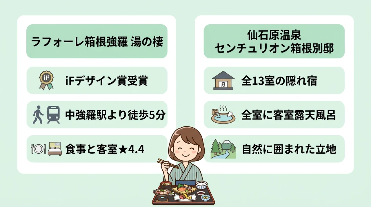 【最新情報】注目のリニューアル・新オープン宿