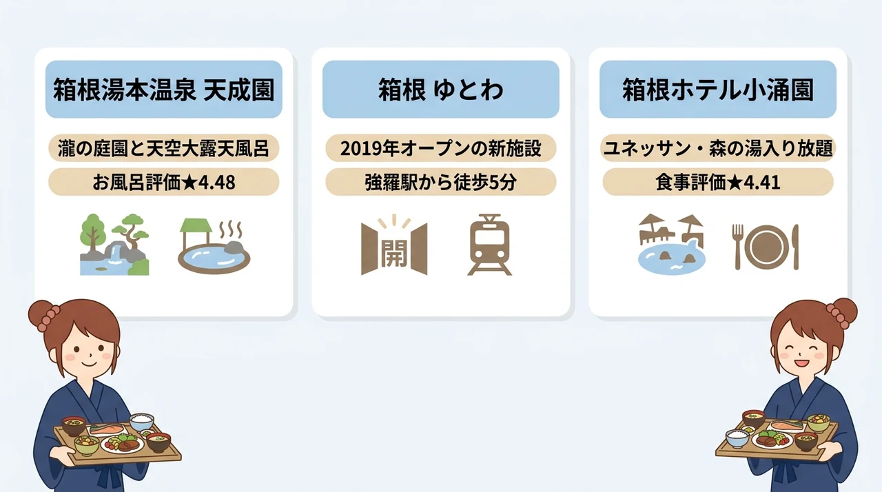 箱根のバイキング宿おすすめ3選