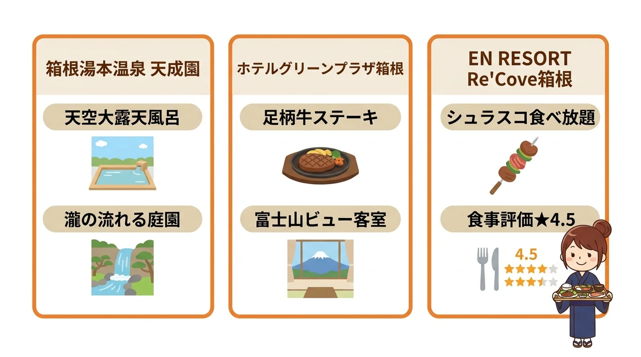 ライブキッチンで臨場感を味わう宿