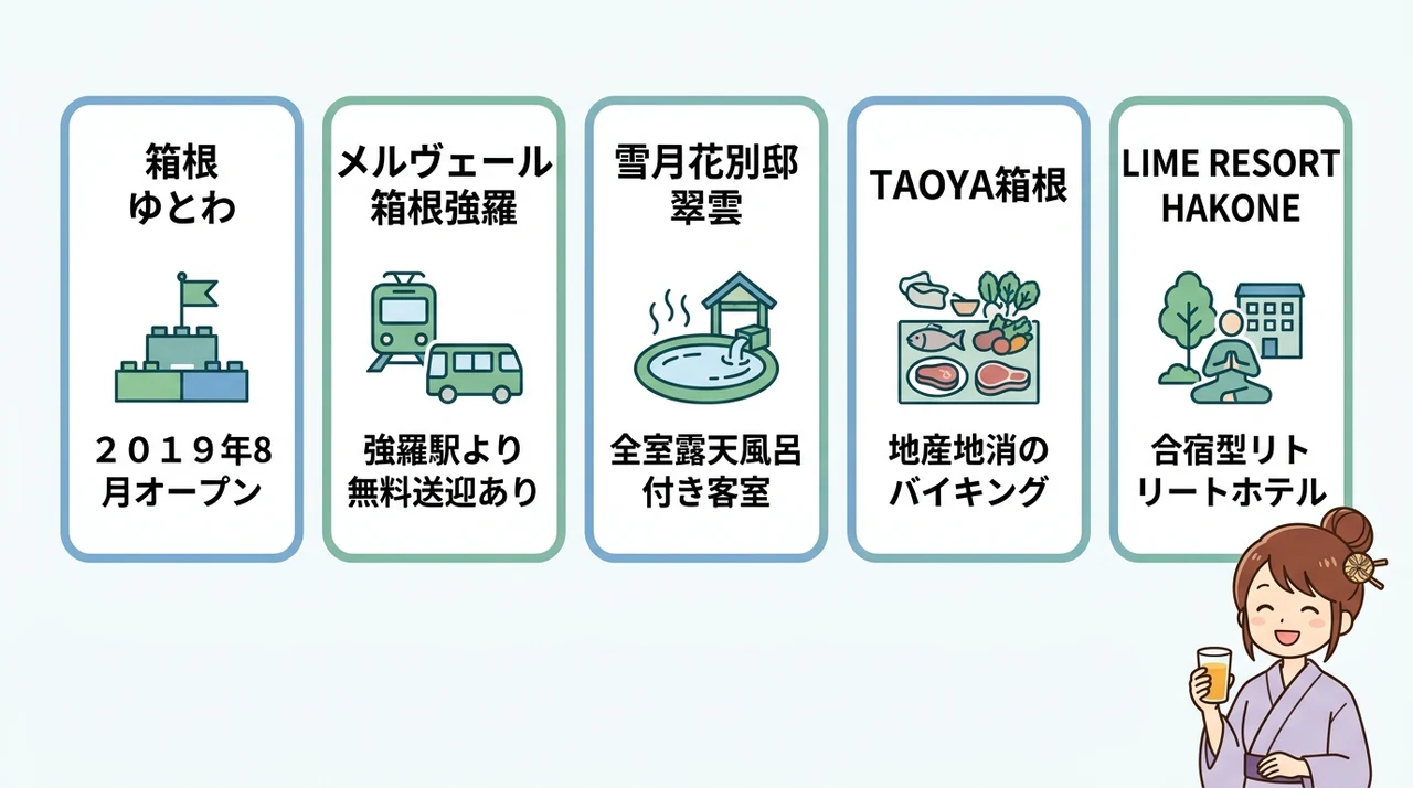 箱根のおすすめオールインクルーシブ宿5選