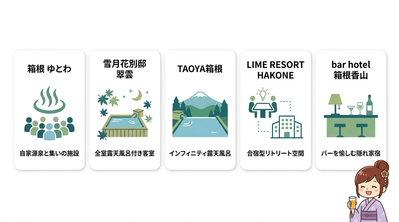 朝食から夜まで楽しめる滞在スタイル