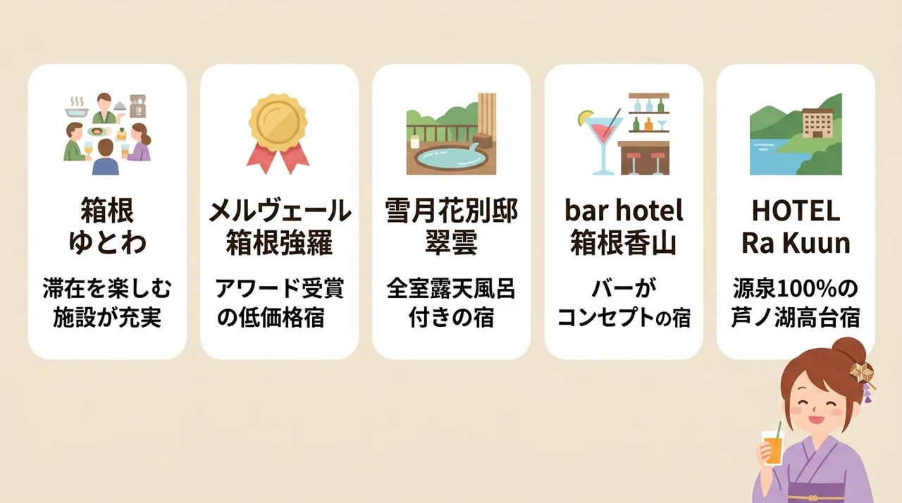 飲み放題とドリンクが魅力の宿