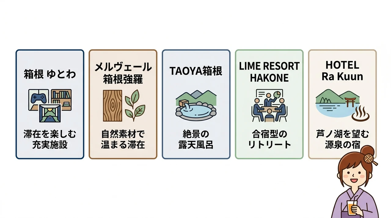 館内で過ごし方を楽しめる宿