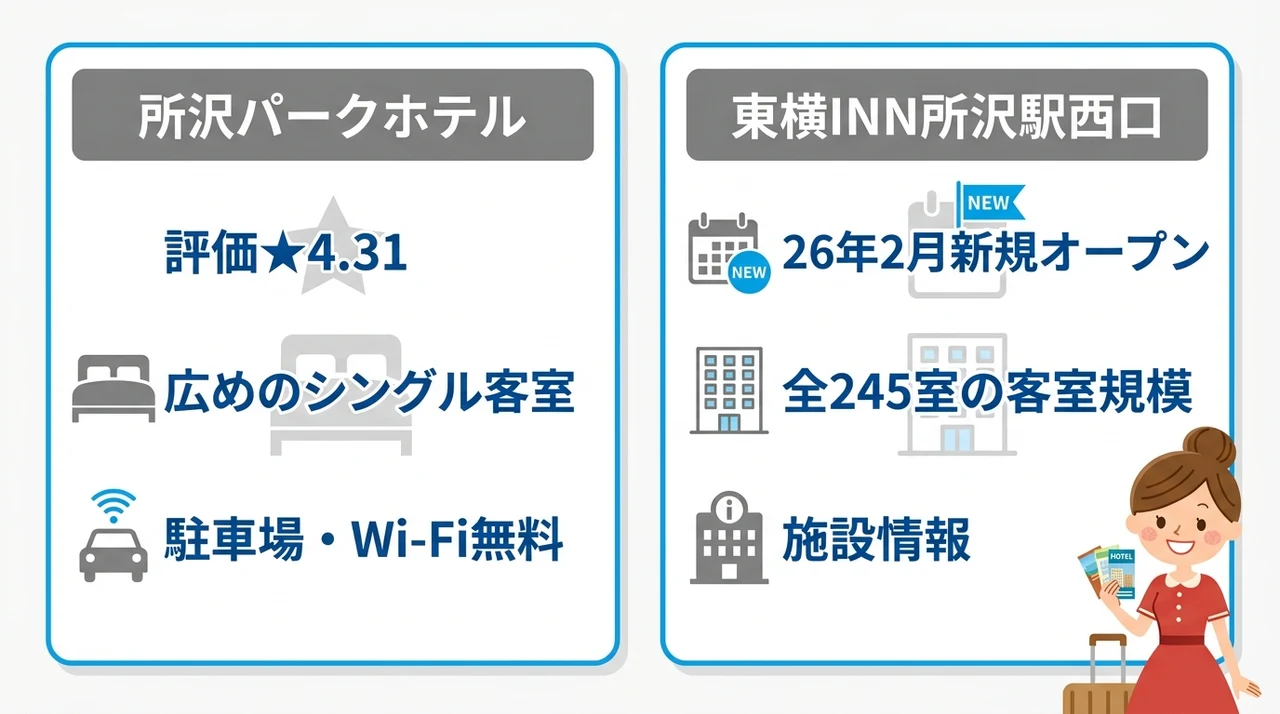 所沢駅周辺で便利なホテル2選