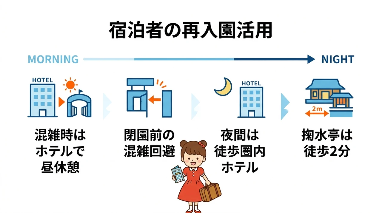 イベント混雑回避と夜間アクセス対策