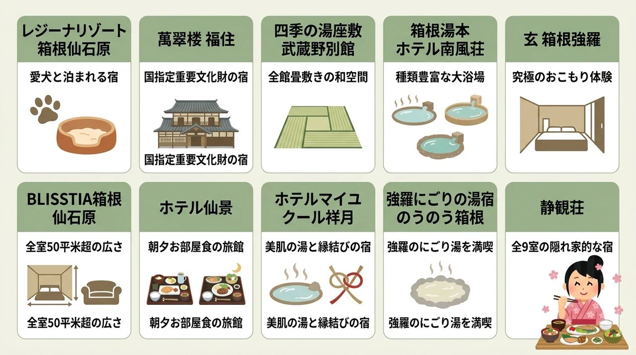 箱根個室食宿おすすめ10選