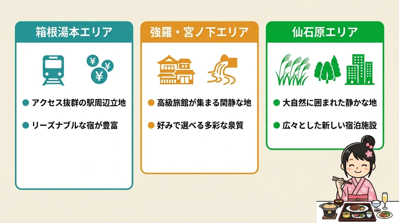 エリア別おすすめ個室食宿