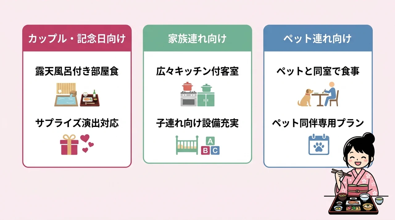 シーンで選ぶ個室食宿おすすめ