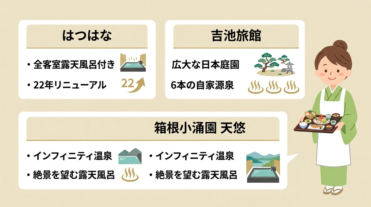 記念日やお祝いに最適な宿