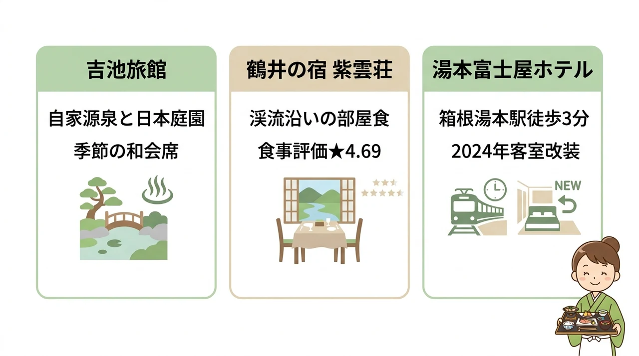 地元食材にこだわる宿