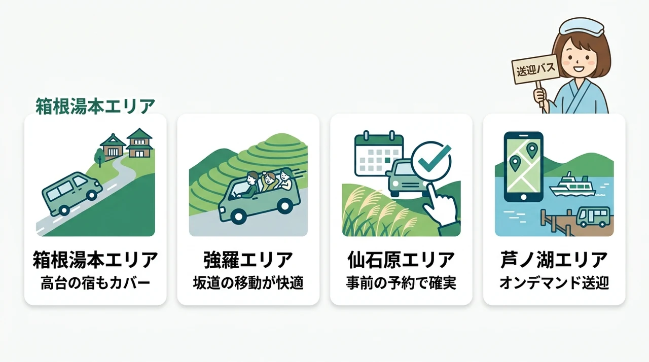 箱根で無料送迎ありの宿をエリア別に比較