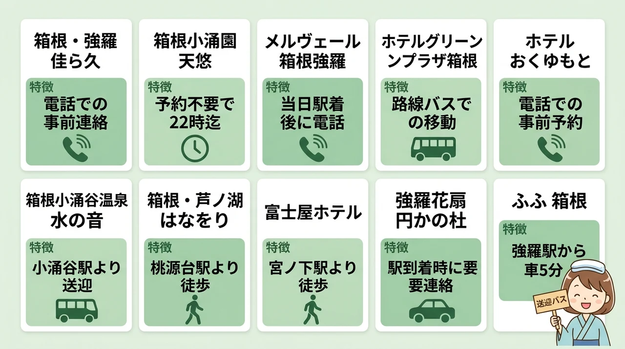 宿ごとの送迎予約方法と最終時刻
