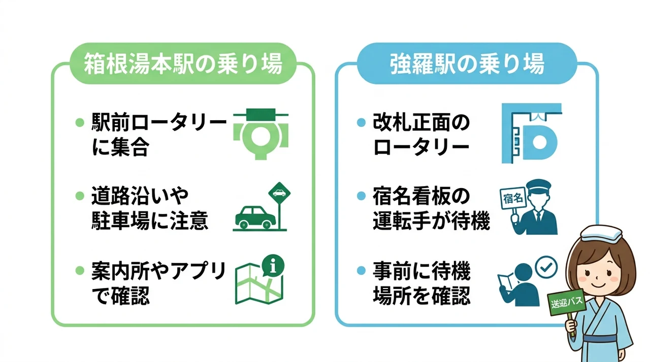 駅での送迎バス乗り場の見つけ方