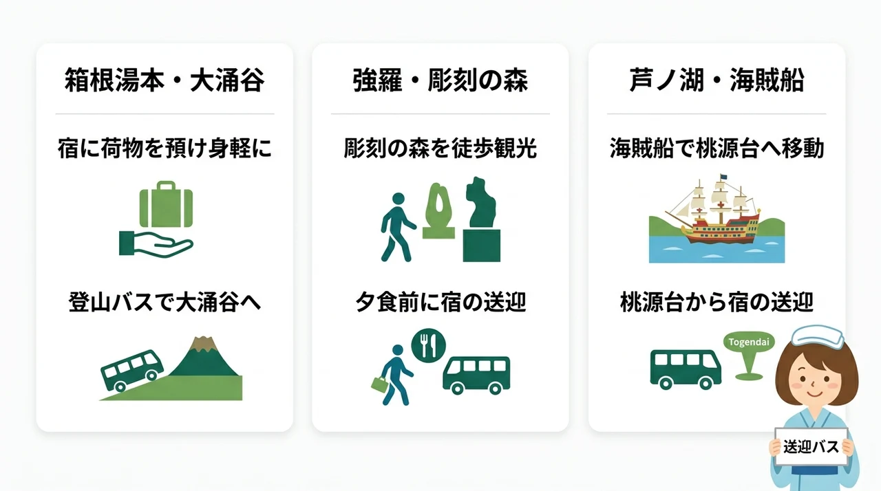 送迎を活用した効率的な観光ルート