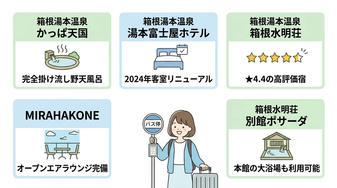 箱根湯本駅周辺でバス停から徒歩5分以内の人気宿5選