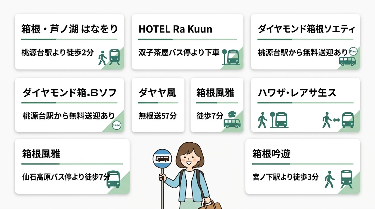 芦ノ湖・仙石原エリアでバス停近くのアクセス抜群な宿5選