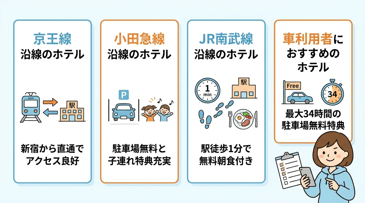 アクセスと立地で選ぶおすすめホテル