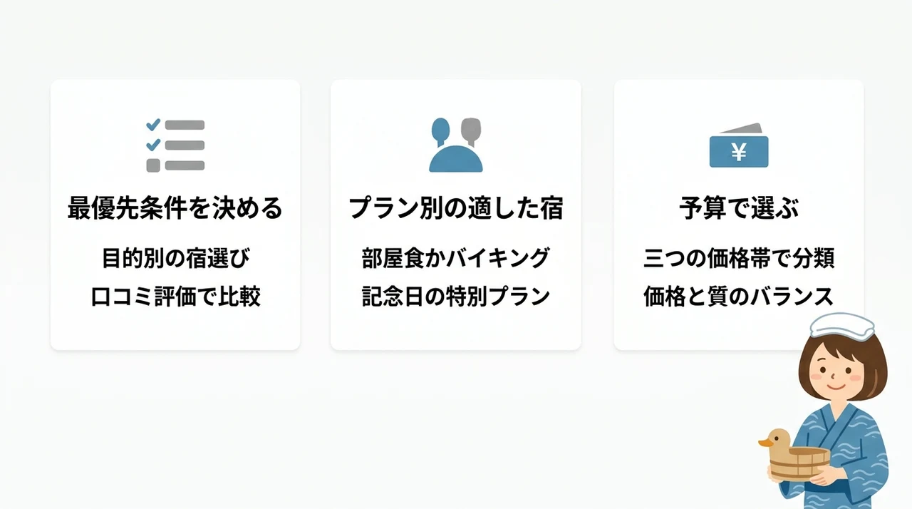 鴨川温泉宿の選び方