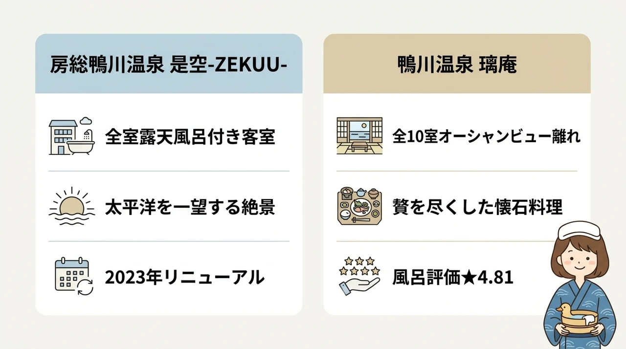 カップル旅行におすすめの宿