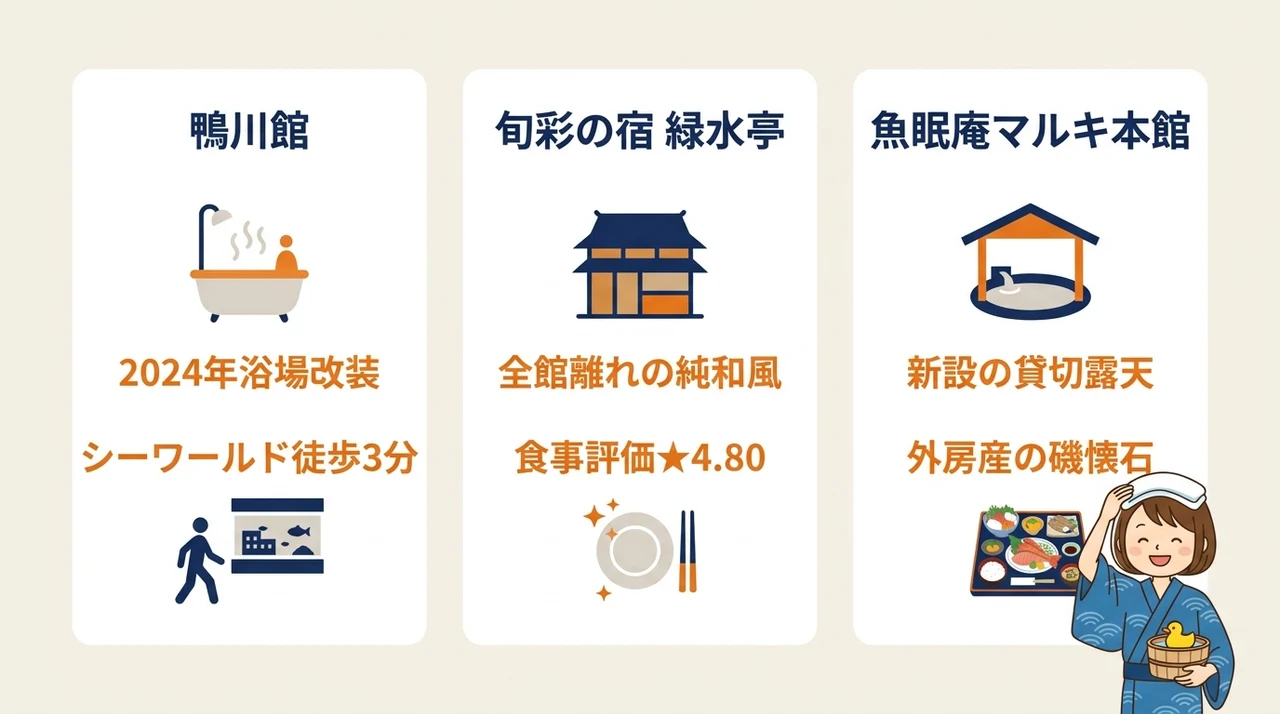 絶景風呂と海鮮料理を満喫する宿