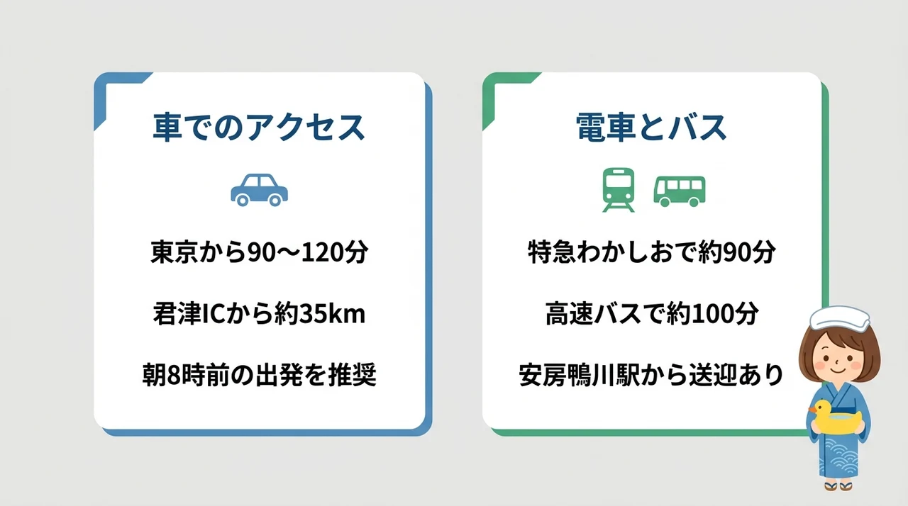 東京からのアクセス攻略法