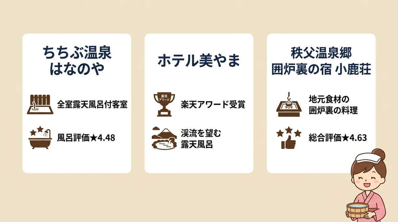 絶景を満喫する温泉宿